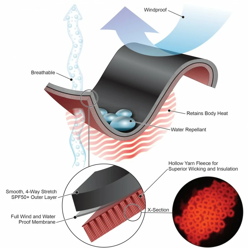 CHILLPROOF FULL SUIT Homme Monopièce Zip Dorsal - SHARKSKIN – Image 5